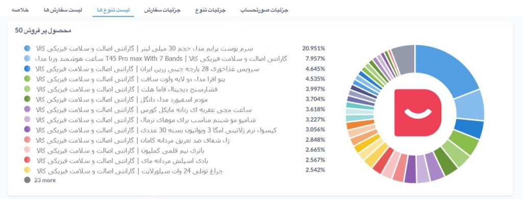 حسابداری دیجی کالا