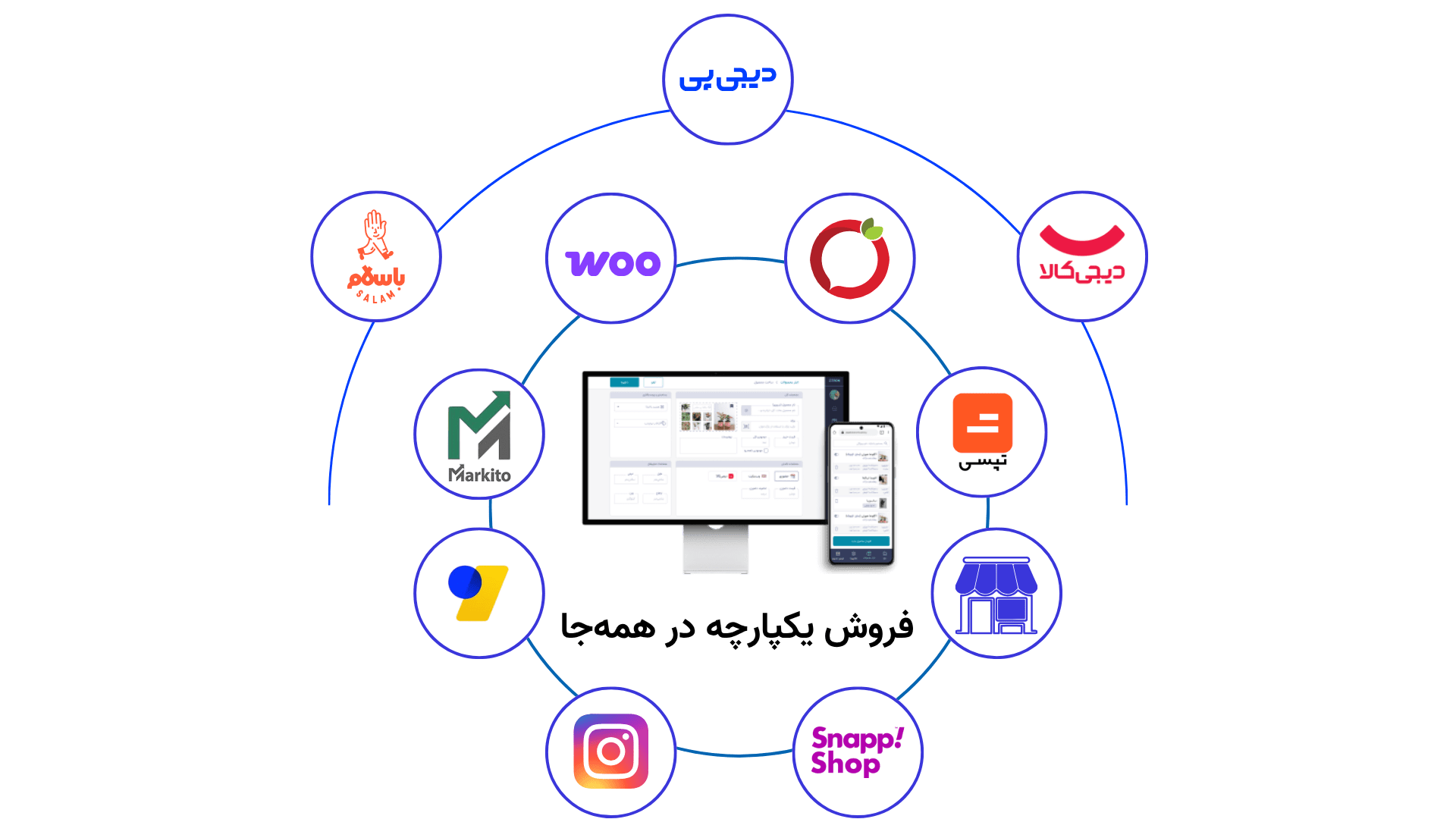 زیترون، مدیریت انبار